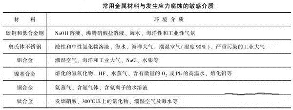 消除應(yīng)力，能夠很好的為壓鑄廠家減少損失