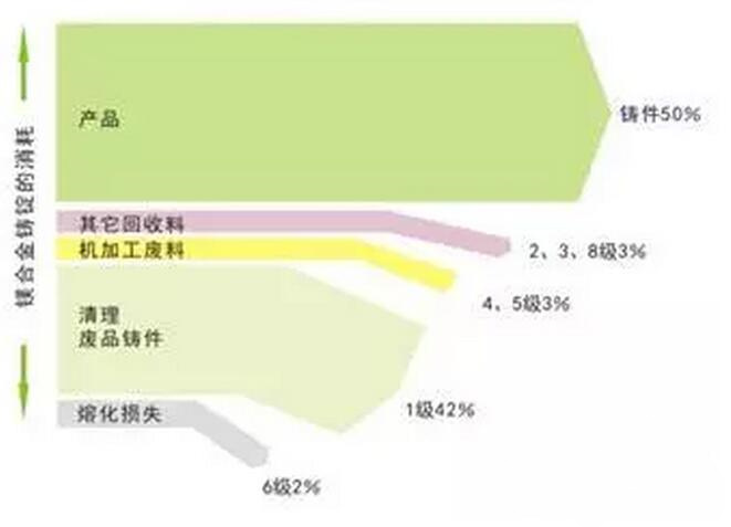 鋁合金壓鑄，鎂合金壓鑄這幾年技術的發(fā)展