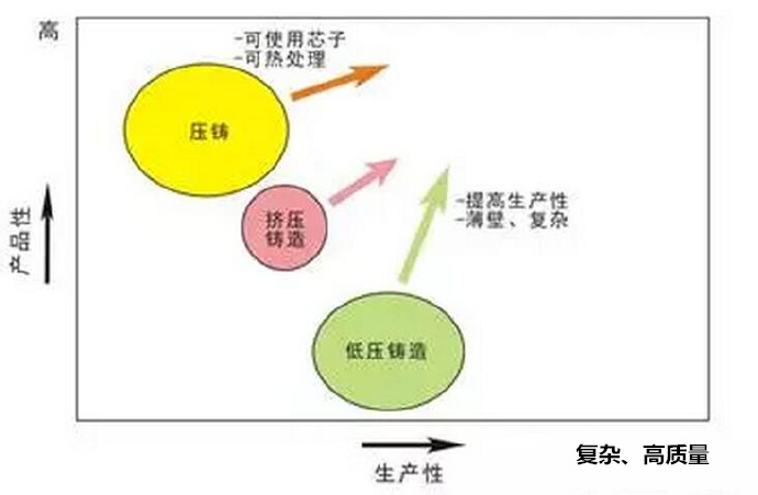 鋁合金壓鑄，鎂合金壓鑄這幾年技術的發(fā)展
