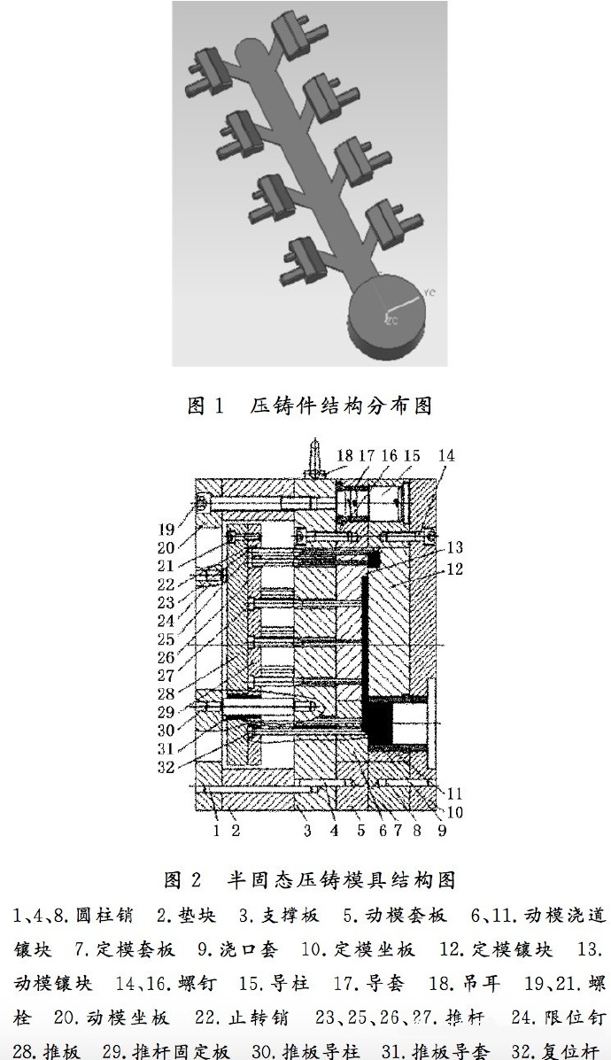 壓鑄工藝學(xué)習(xí)，半固態(tài)壓鑄模具研究