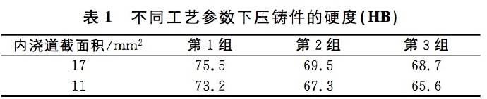 壓鑄工藝學(xué)習(xí)，半固態(tài)壓鑄模具研究