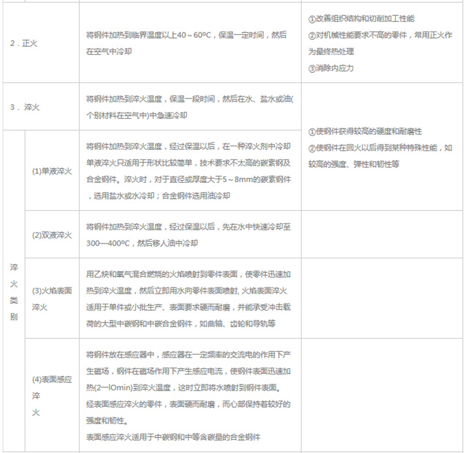 模具材料的一般熱處理，深圳壓鑄公司應(yīng)該收藏下