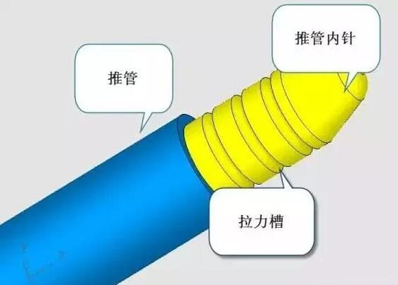 雙層模具，三層，多層，壓鑄公司未來(lái)的方向？