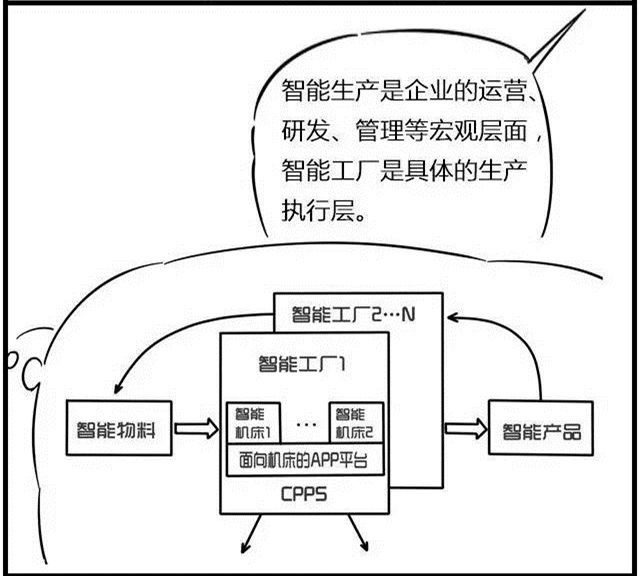 一組漫畫理解工業(yè)4.0，深圳壓鑄公司要重視