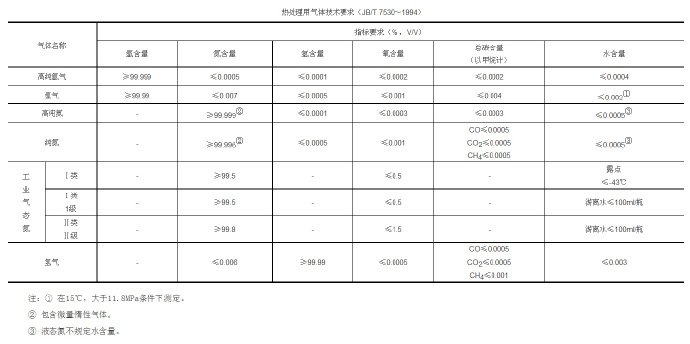 鋅合金壓鑄模具處理新技術(shù)，真空氣淬技術(shù)