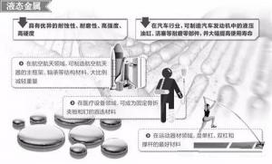 材料領(lǐng)域的新發(fā)展，壓鑄公司轉(zhuǎn)型的新方向