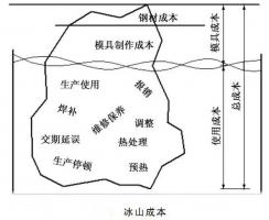 延遲壓鑄模具的使用壽命，可以幫助壓鑄公司節(jié)...