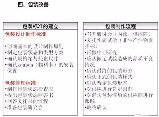 從包裝上，如何改善深圳壓鑄公司的管理