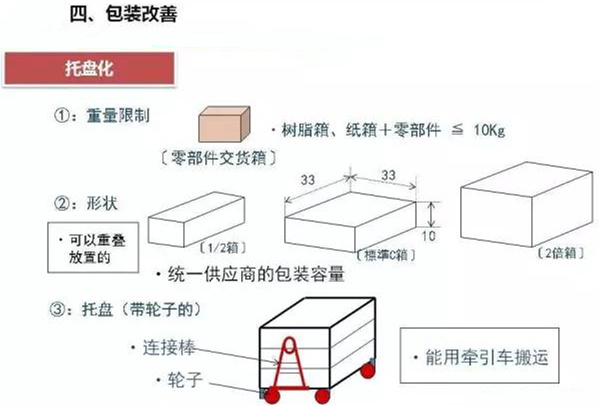 從包裝上，如何改善深圳壓鑄公司的管理