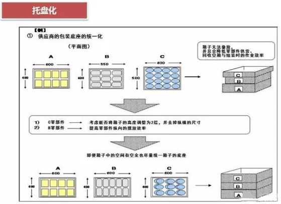 從包裝上，如何改善深圳壓鑄公司的管理