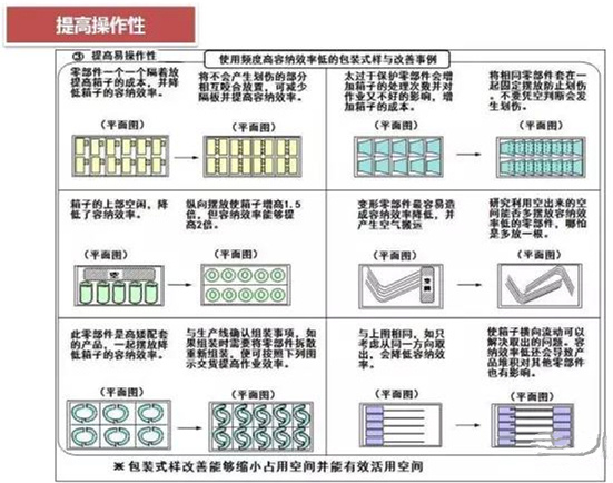 從包裝上，如何改善深圳壓鑄公司的管理